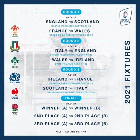 rugby union six nations|6 nations matches this weekend.